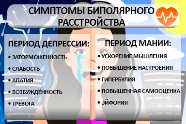 Лечение биполярного расстройства в Купино