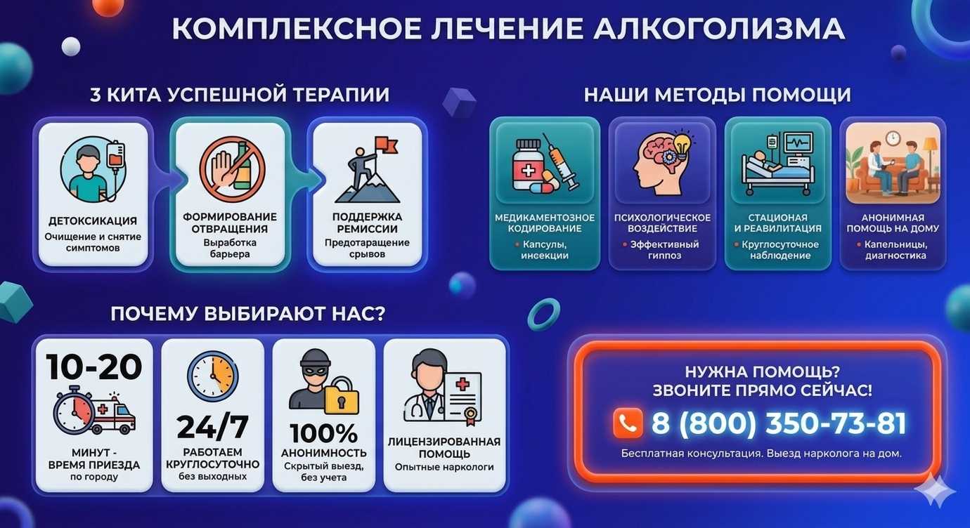 Инфографика о методах лечения алкоголизма в Купино: детоксикация, кодирование и анонимная помощь на дому от клиники Похмельная служба.