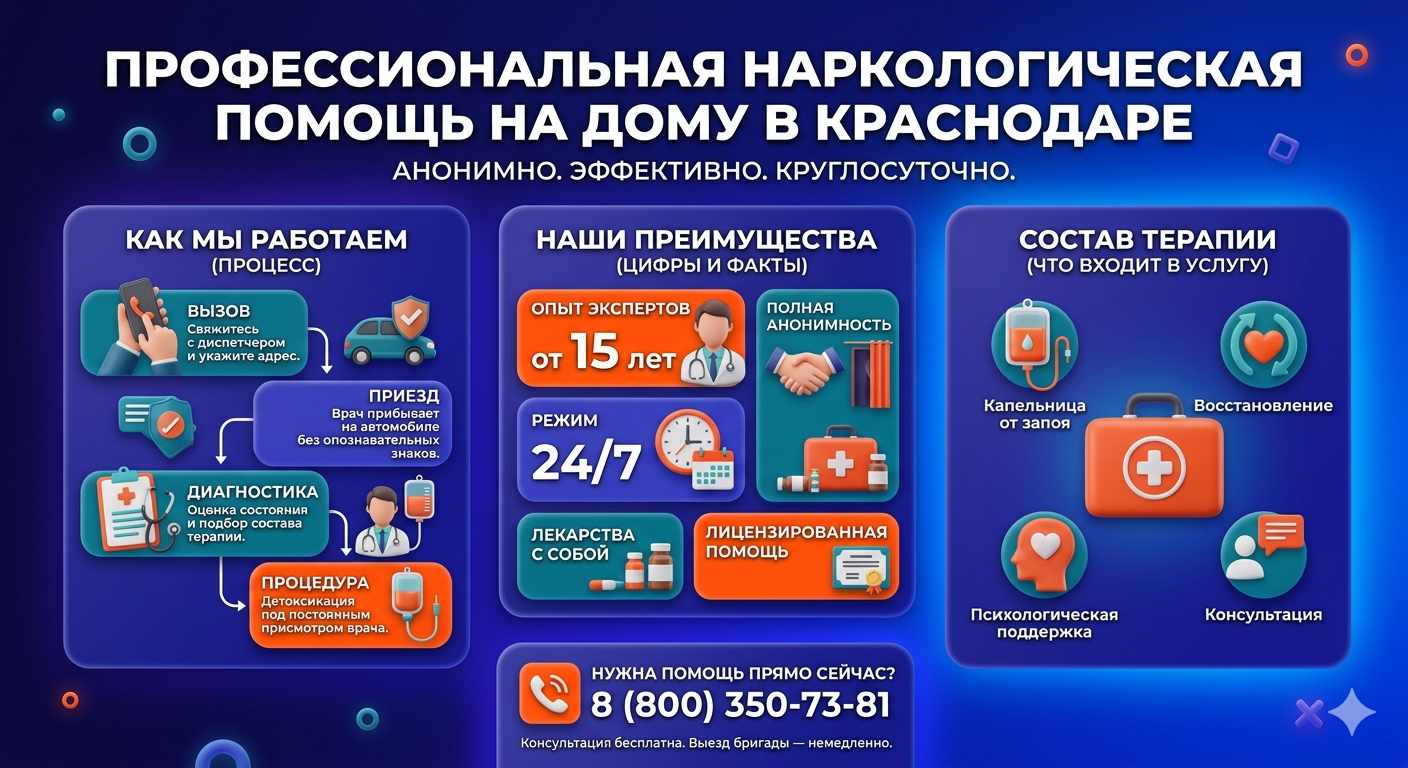 Инфографика о принципах лечения алкоголизма на дому в Купино: этапы вызова нарколога, преимущества анонимной детоксикации и состав медицинской помощи.